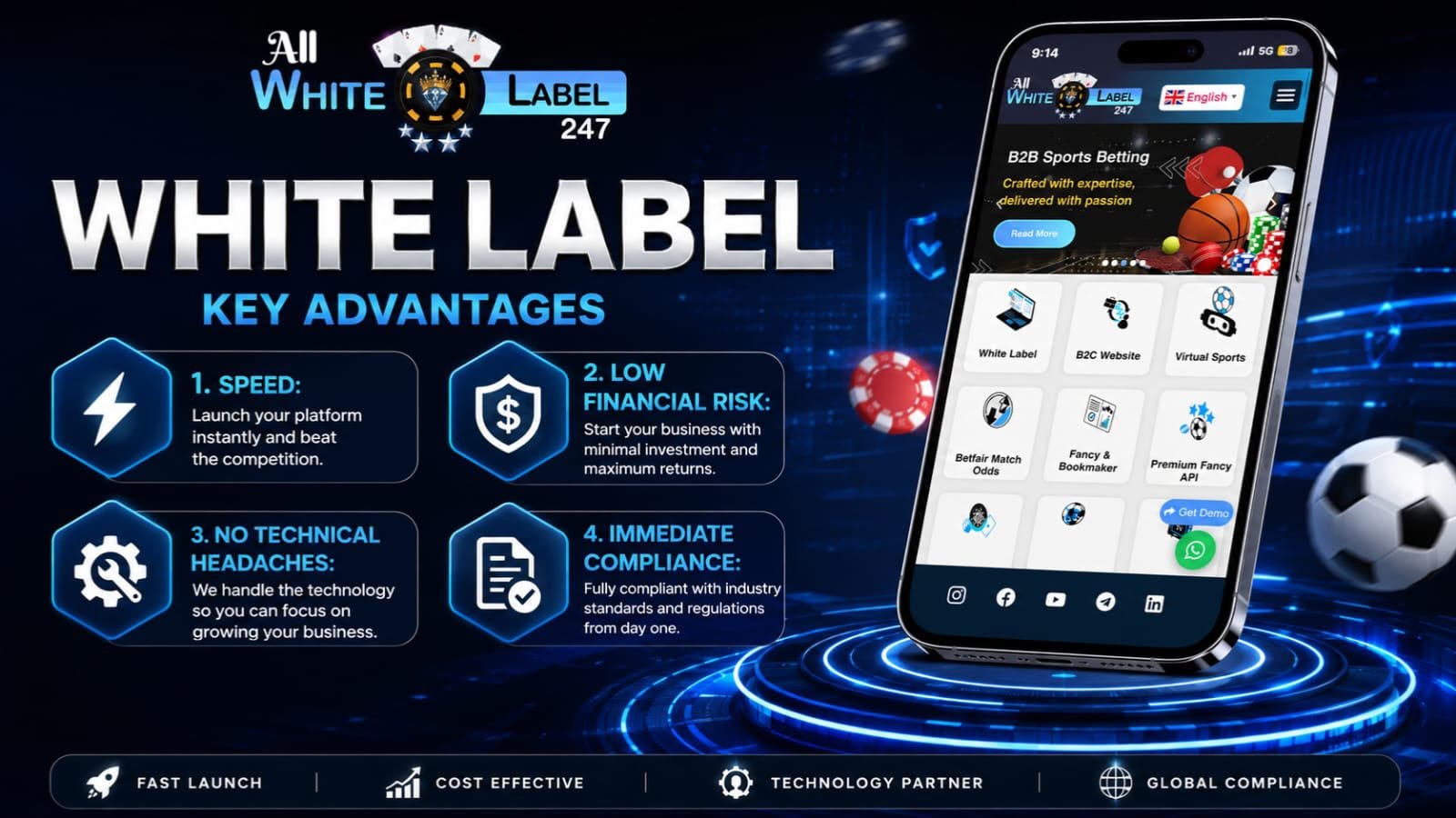 White Label Ya Custom Betting Platform?