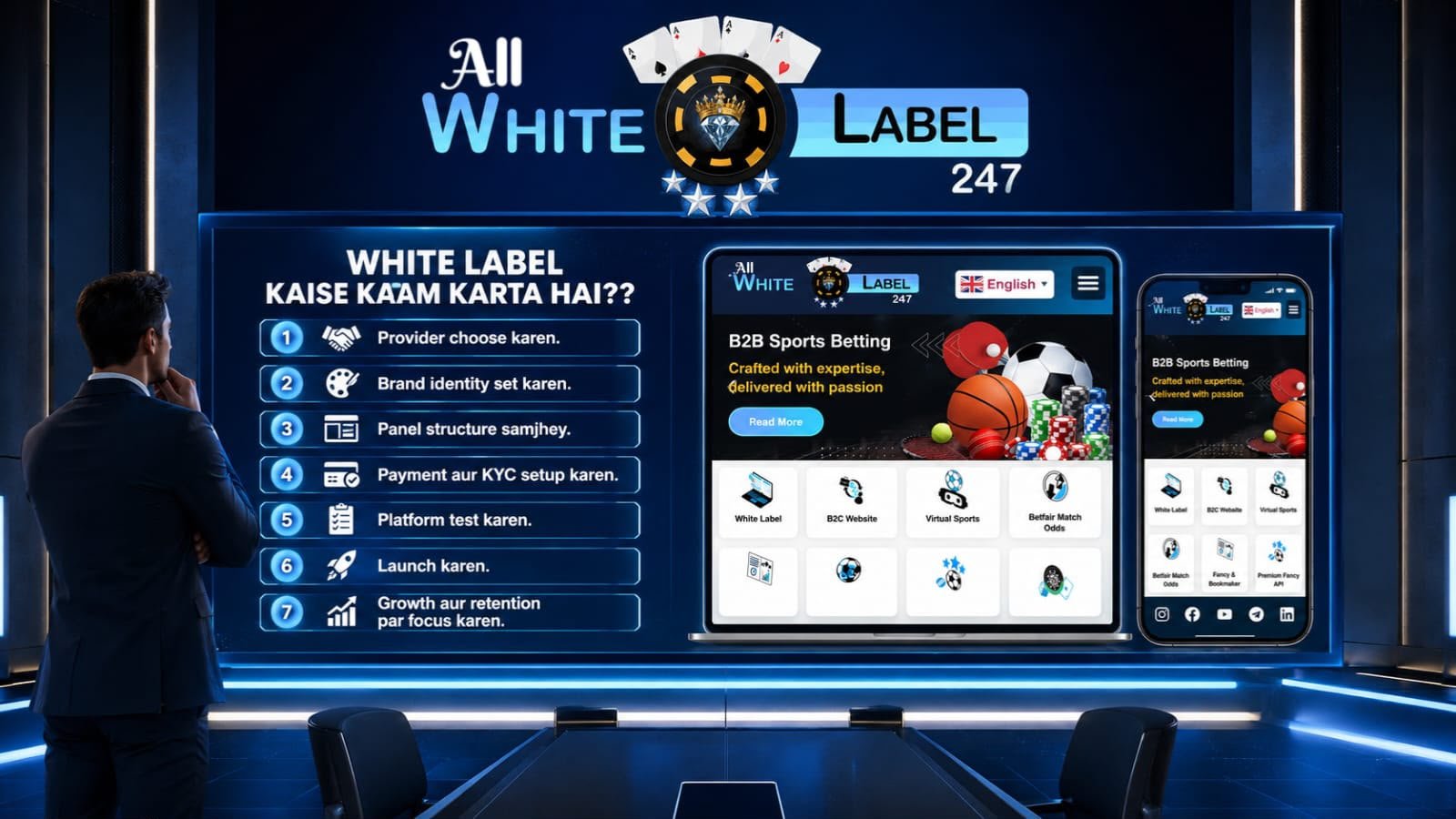 White Label Gaming Solutions Ke Top 21 Benefits 2026