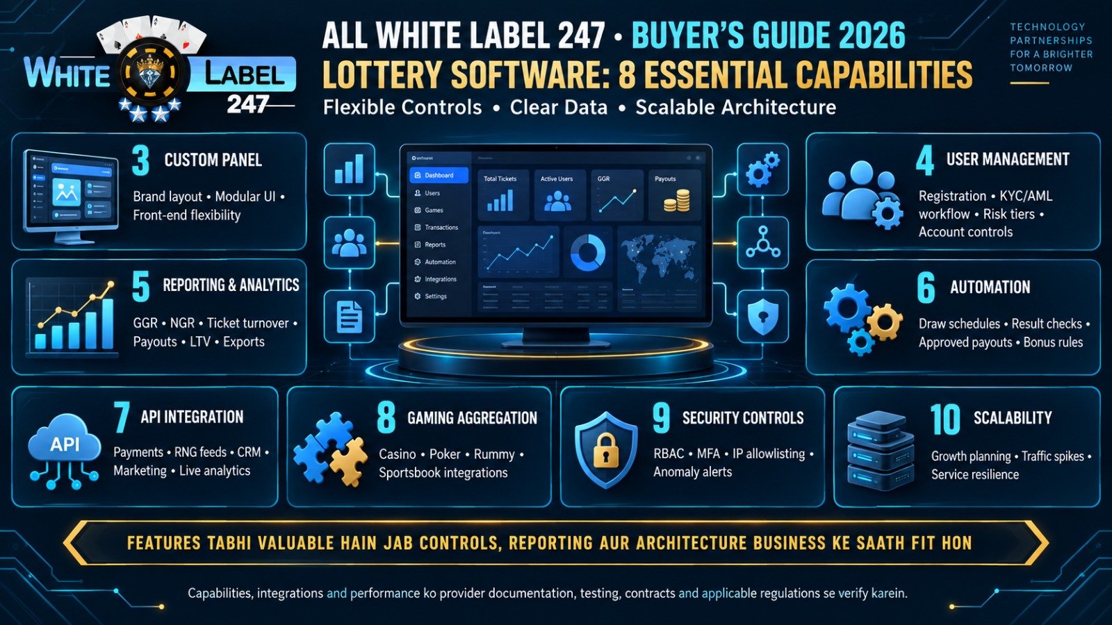 Lottery Management Software Kaise Choose Karein? 2026 Buyer’s Guide